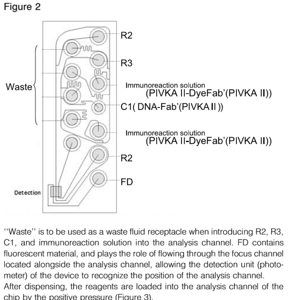 Principle of the Method