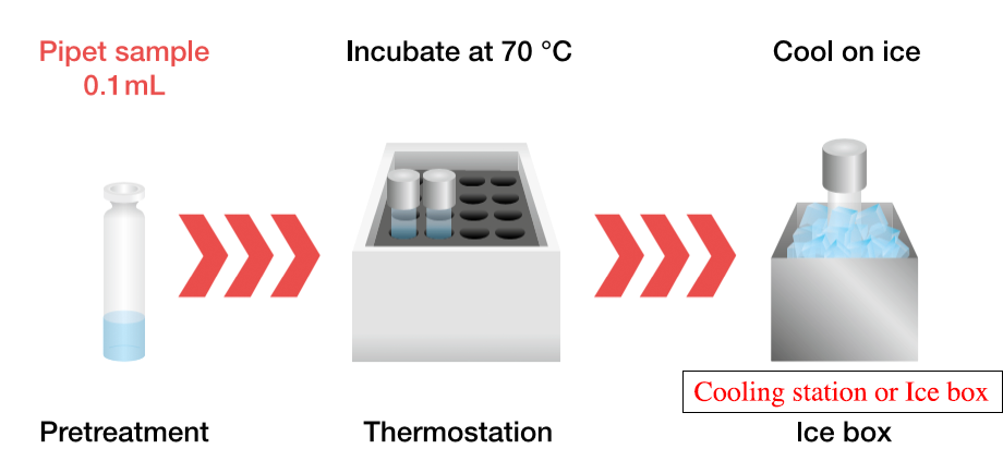 1. Pretreatment