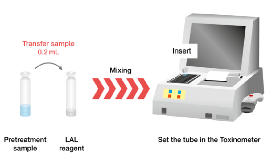 2. Measurement