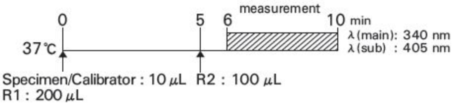 Aspartate Aminotransferase (AST) Standard Procedure