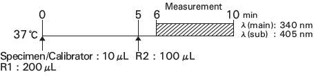 Alanine Aminotransferase (ALT) Standard Procedure