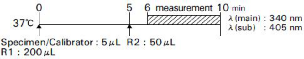 Lactate Dehydrogenase (LD) Standard Procedure