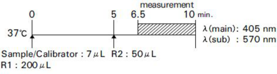 γ-glutamyl transpeptidase (γ-GT) Standard Procedure