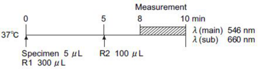 lipase Standard Procedure