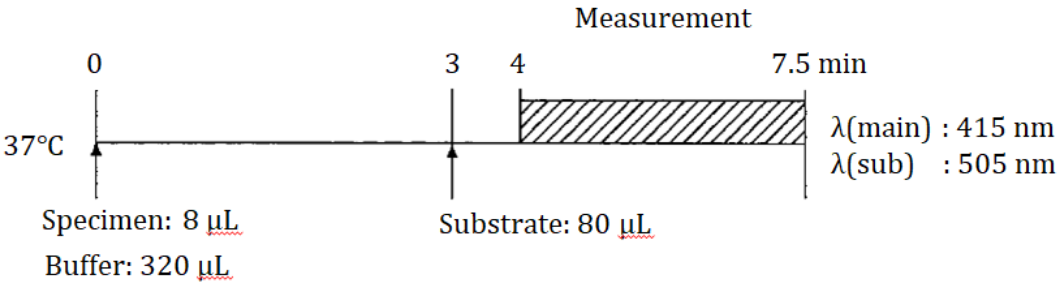 Leucine amino peptidase (LAP) Standard Procedure