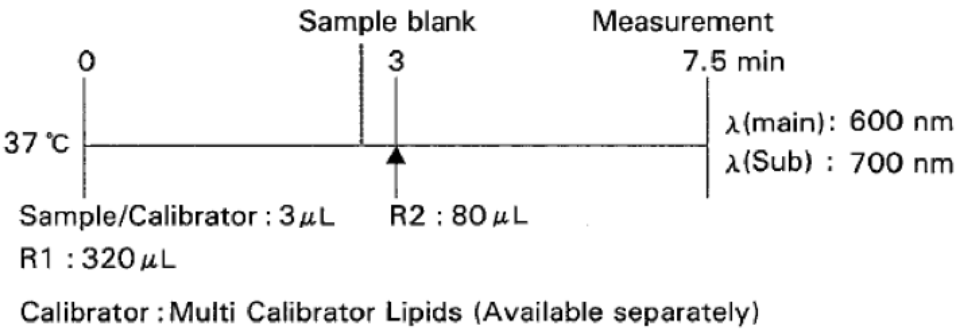 Phospholipids (PL) Standard Procedure