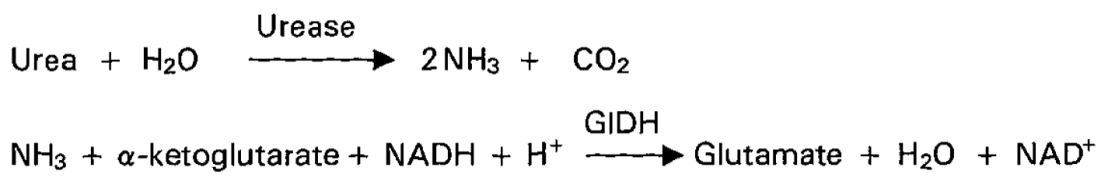 Urea Nitrogen (UN) Principle of the Method