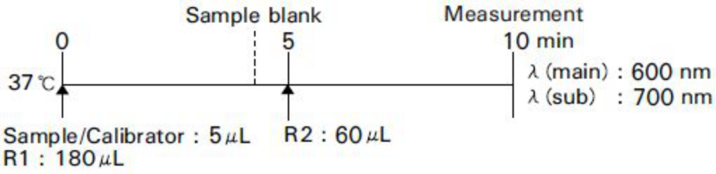 Uric Acid (UA) Standard Procedure