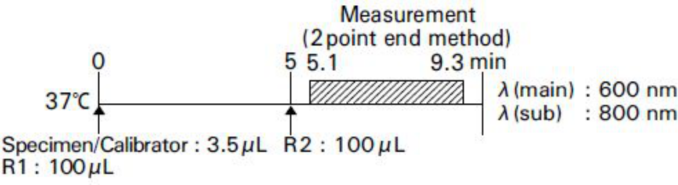 C-Reactive Protein (CRP) Standard Procedure