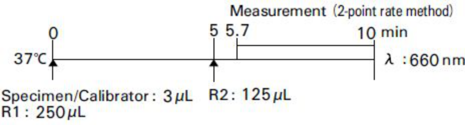 Antistreptolysin O (ASO) Standard Procedure