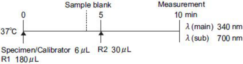 Microalbumin (μAlb) Standard Procedure