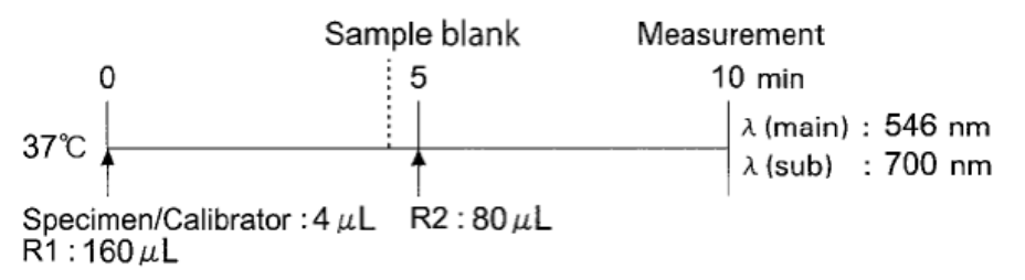 Total Protein Standard Procedure