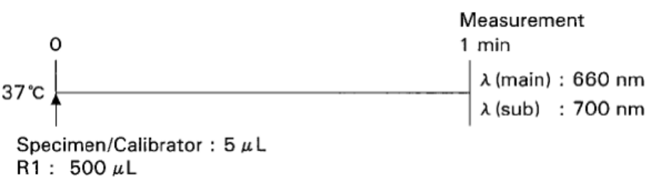 Albumin Standard Procedure