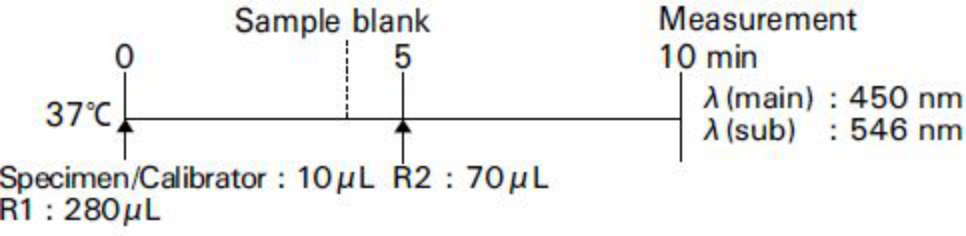 Direct Bilirubin (D-Bil) Standard Procedure