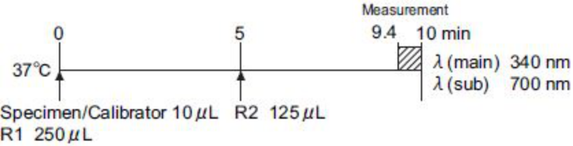 Complement Activity (CH50) Standard Procedure