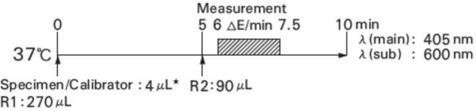 3-hydroxybutyrate (3-HB) Standard Procedure