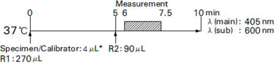 Total Ketone Bodies (T-KB) Standard Procedure