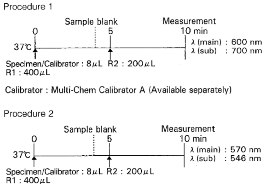 Calcium (Ca) Standard Procedure