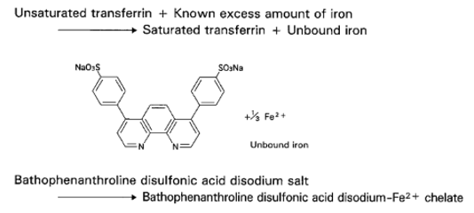 Unsaturated Iron Binding Capacity (UIBC) Principle of the Method