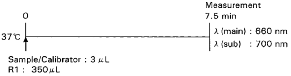 Magnesium (Mg) Standard Procedure