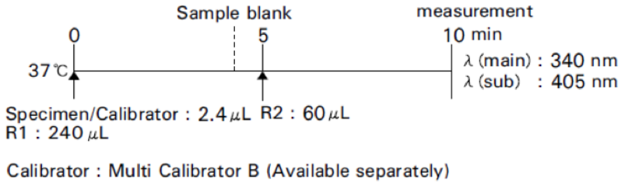 Glucose (Glu) Standard Procedure